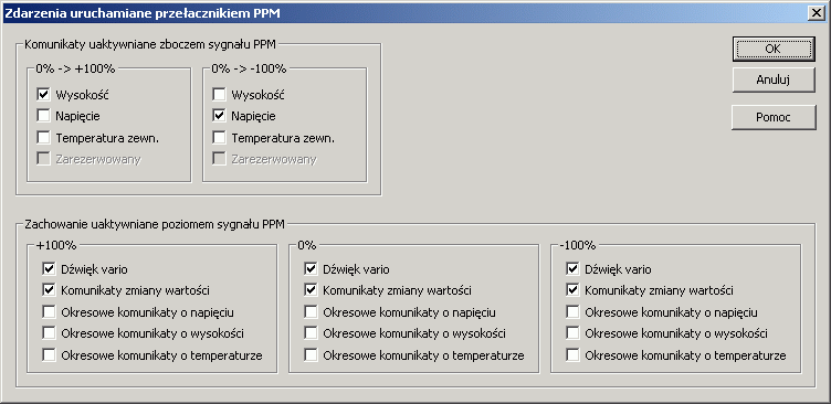 konfiguracja zdarze PPM